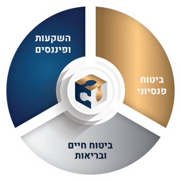 רון רפאל - סוכנות לביטוח בע"מ